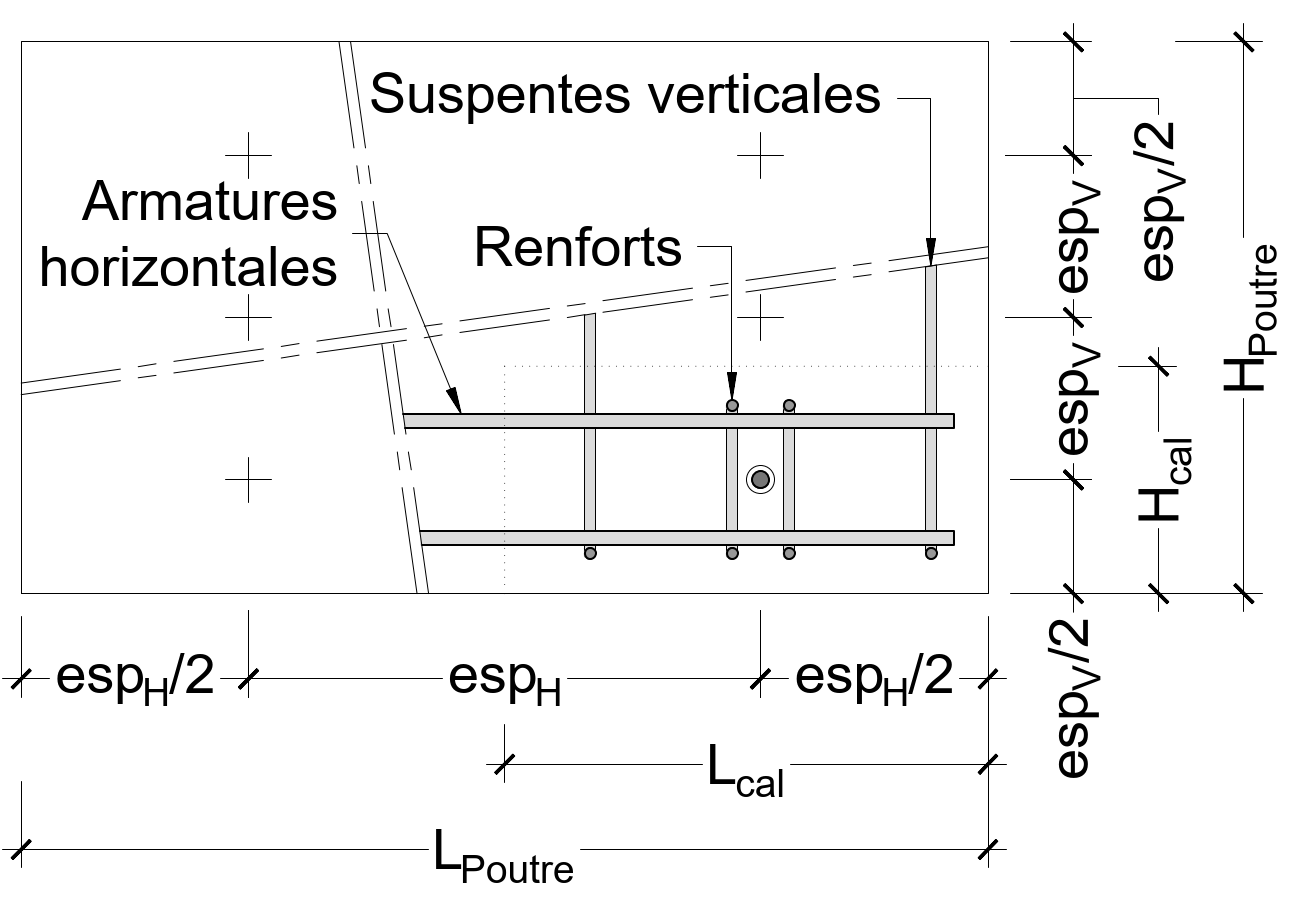 Disposition Renforts